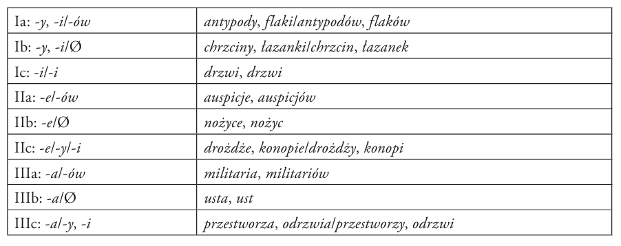 pluralia tantum