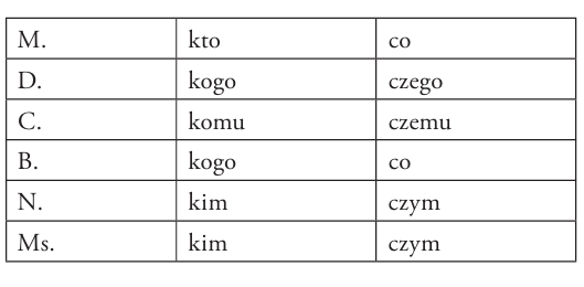 zaimki pytające względne