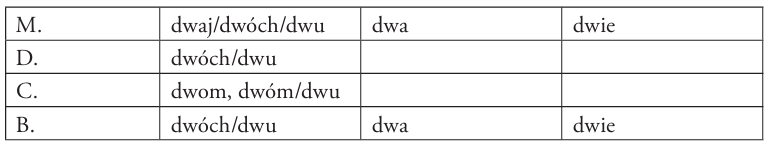 liczebniki główne(1)