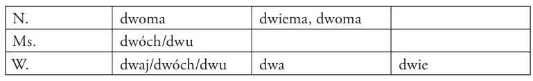liczebniki główne(2)