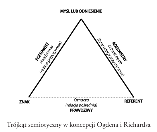 trójkąt