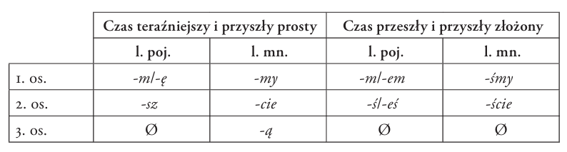 czas