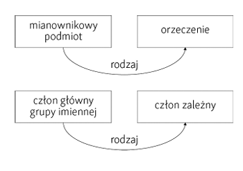 schemat