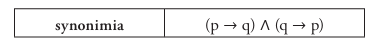 synonimia (p → q) ∧ (q → p)